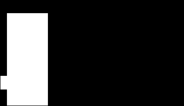 Graphical SSH-browser